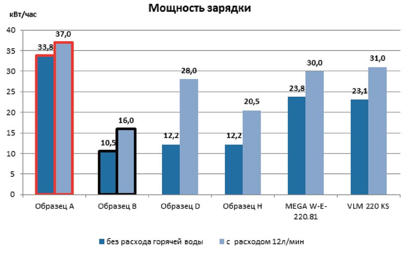 Мощность зарядки косвенника.jpg