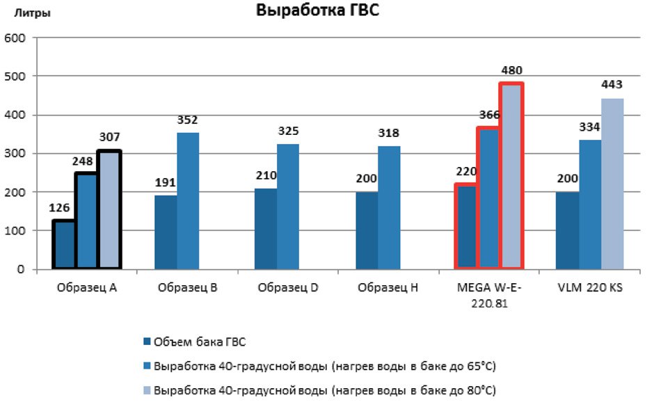 Выработка ГВС бойлерами.jpg