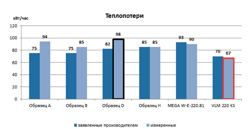 Теплопотери косвенников.jpg