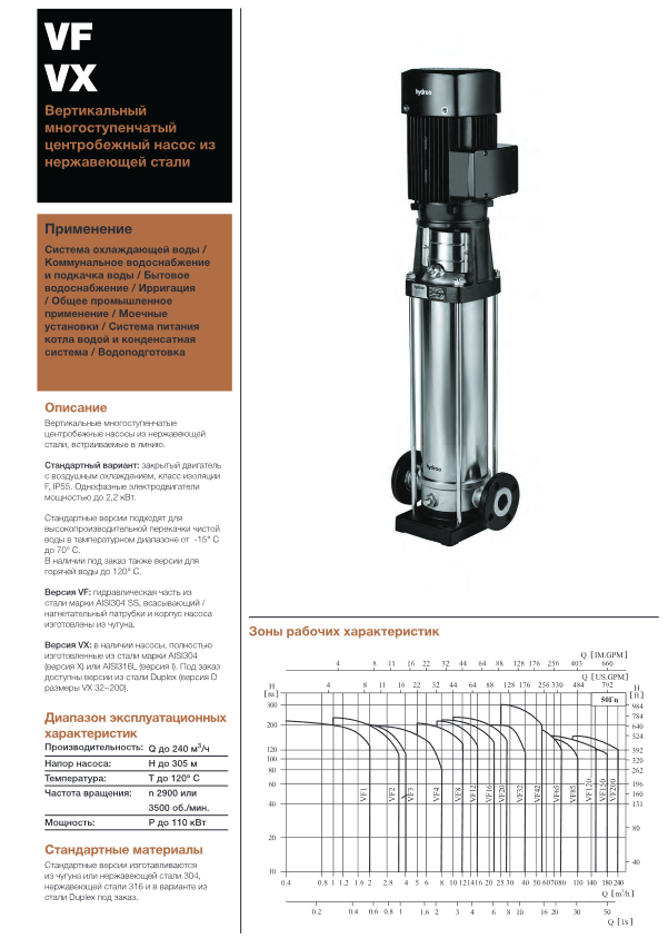 Вертикальный многоступенчатый насос Hydroo VX3-6R 0055 T 2340 5 2